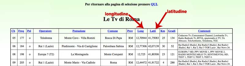 come risolvere i problemi del digitale